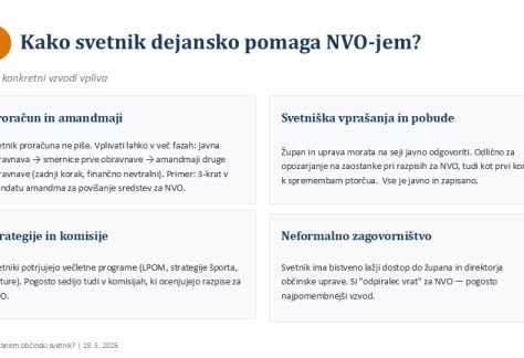 2026-kako-postanem-obcinski-svetnik-pptx-4